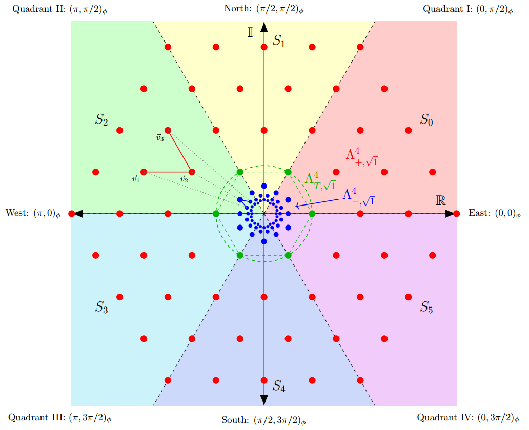 tri-quarter radial dual triangular lattice graph